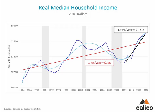 Economic Principles in Action